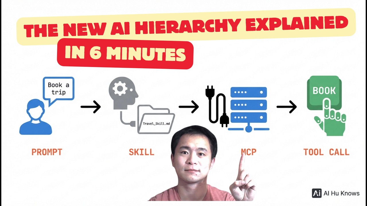 Prompt vs. Tool vs. MCP vs. Skill: The New AI Hierarchy Explained