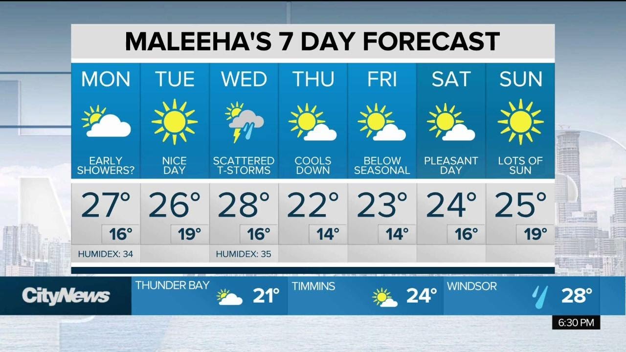 Temperatures expected to drop this week