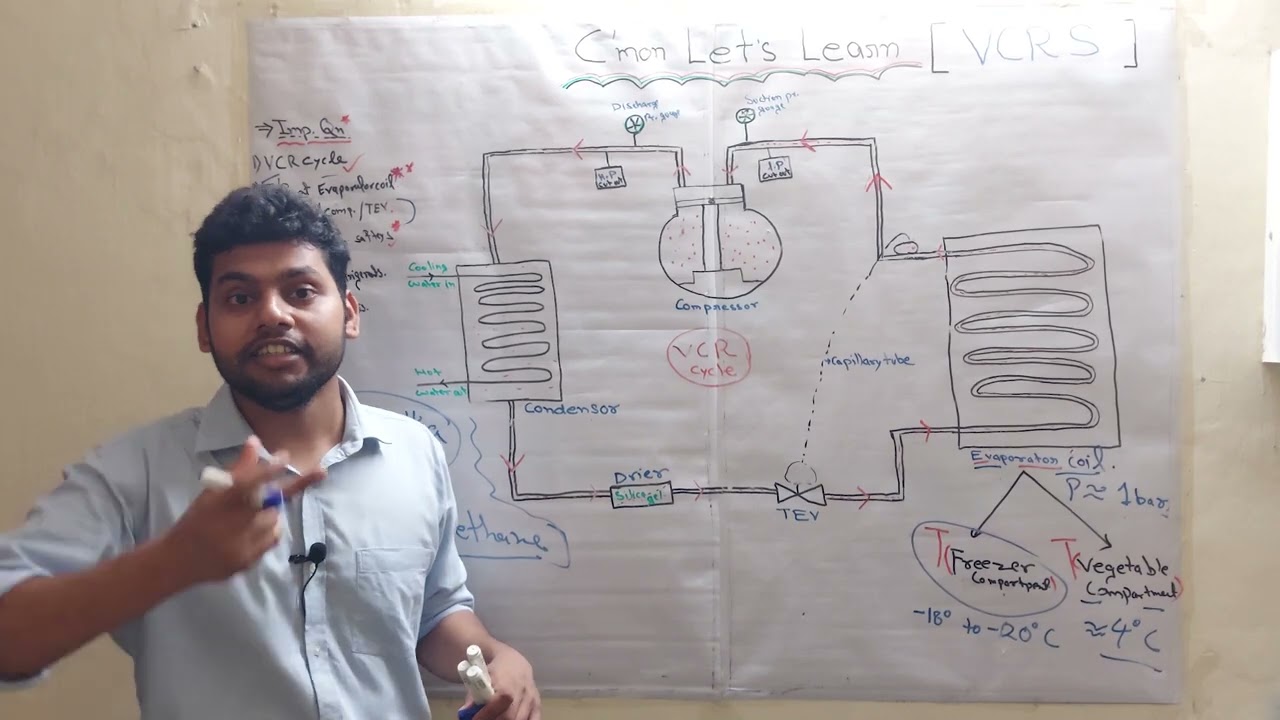 VCRS-Temp.& Press. at Evaporator|Condenser🤷🏻‍♂️||TOP -5🔥GME|MARINE Interview(Q&A)🎯 |Part-2|with GYAN
