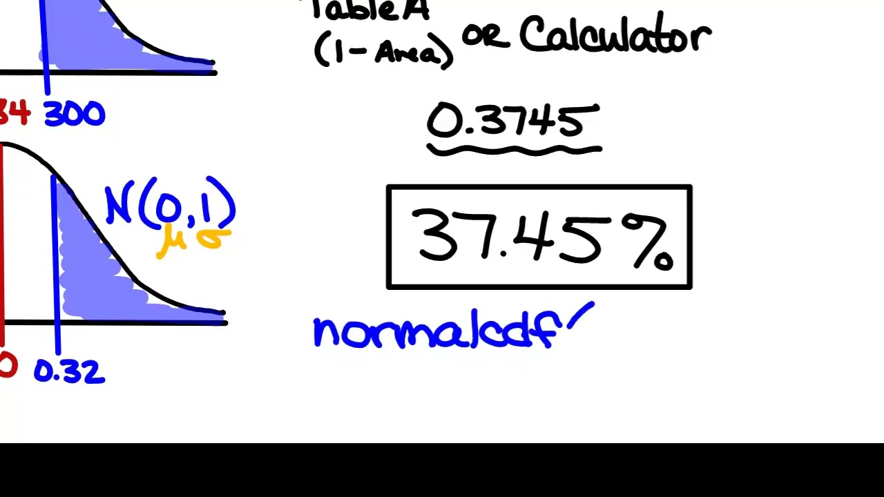 AP Statistics Thursday 8-21 Normal Distribution Calculations Practice