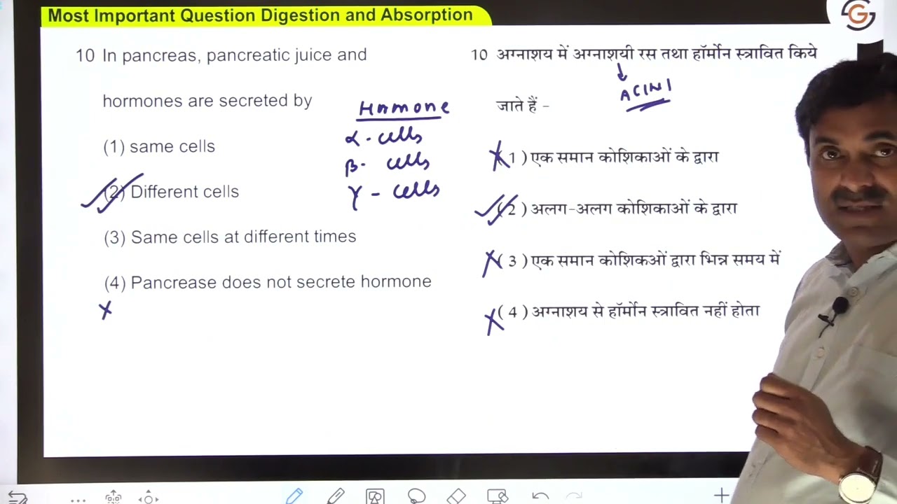 MOST IMPORTANT QUESTIONS ON DIGESTION & ABSORPTION | Dr. N.S. JAIN
