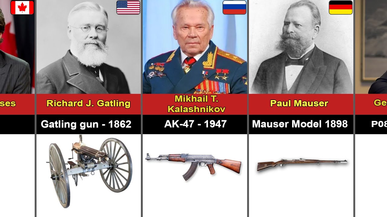 The Brilliant Minds Behind History’s Most Iconic Weapons