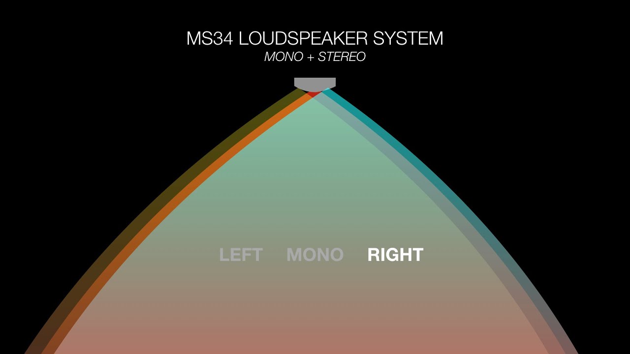 Mono+Stereo Speaker Technology by 1 SOUND - (MS34 Loudspeaker)