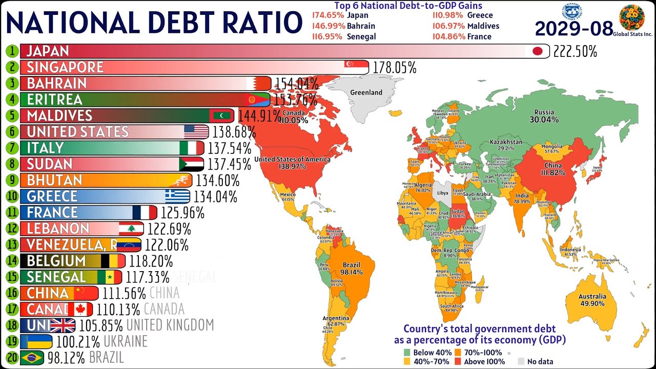 World’s Highest Government Debt (% of GDP) 1980–2030