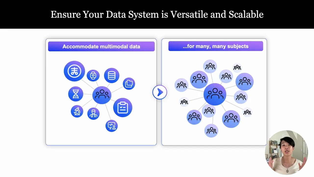Webinar: Transform Your Medical Imaging Data Strategy | Flywheel.io