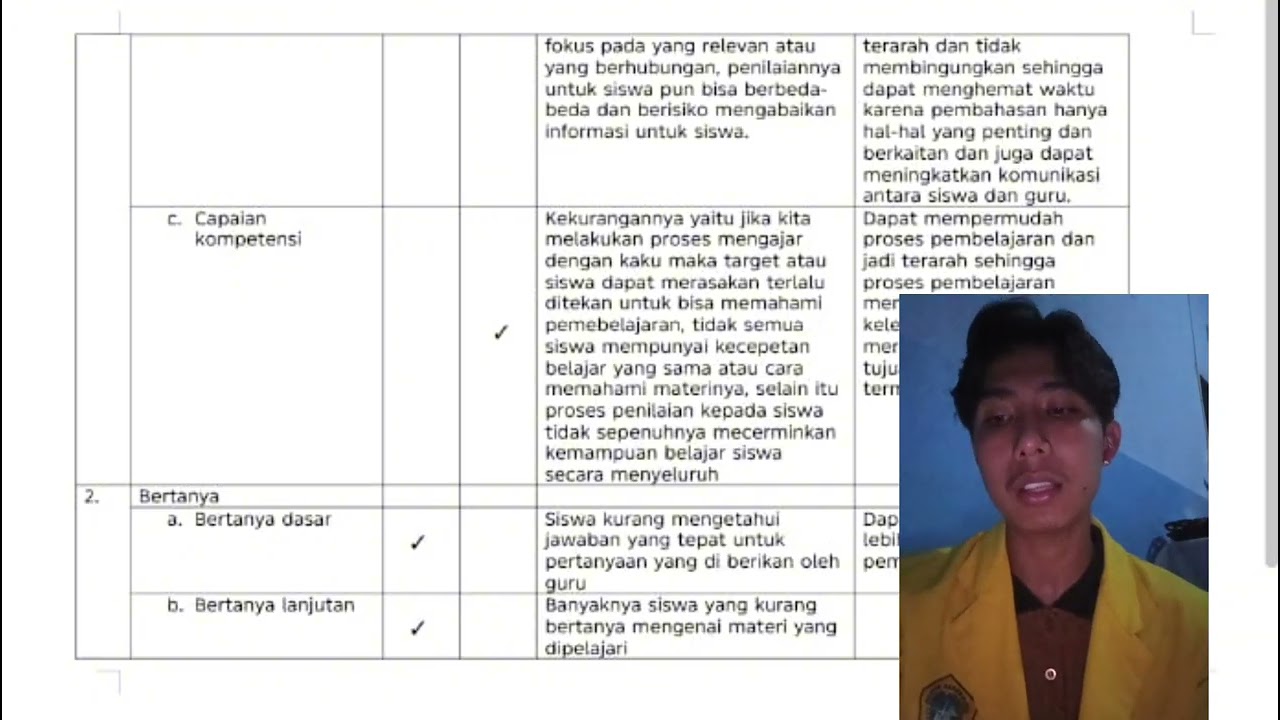 Menganalisis video kterampilan dasar mngajar mnggunakan matriks penguatan kterampilan dasar mengajar