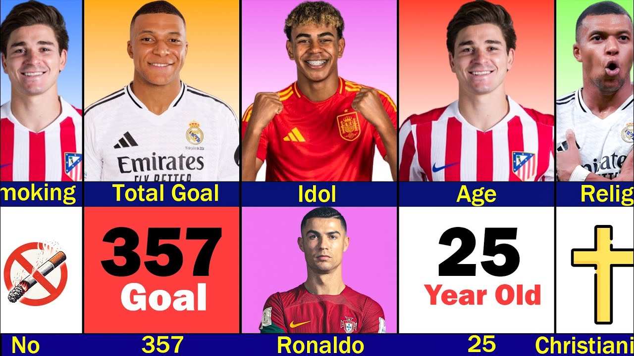 Comparison: Kylian Mbappe vs Lamine Yamal vs Julian Alvarez | Descent