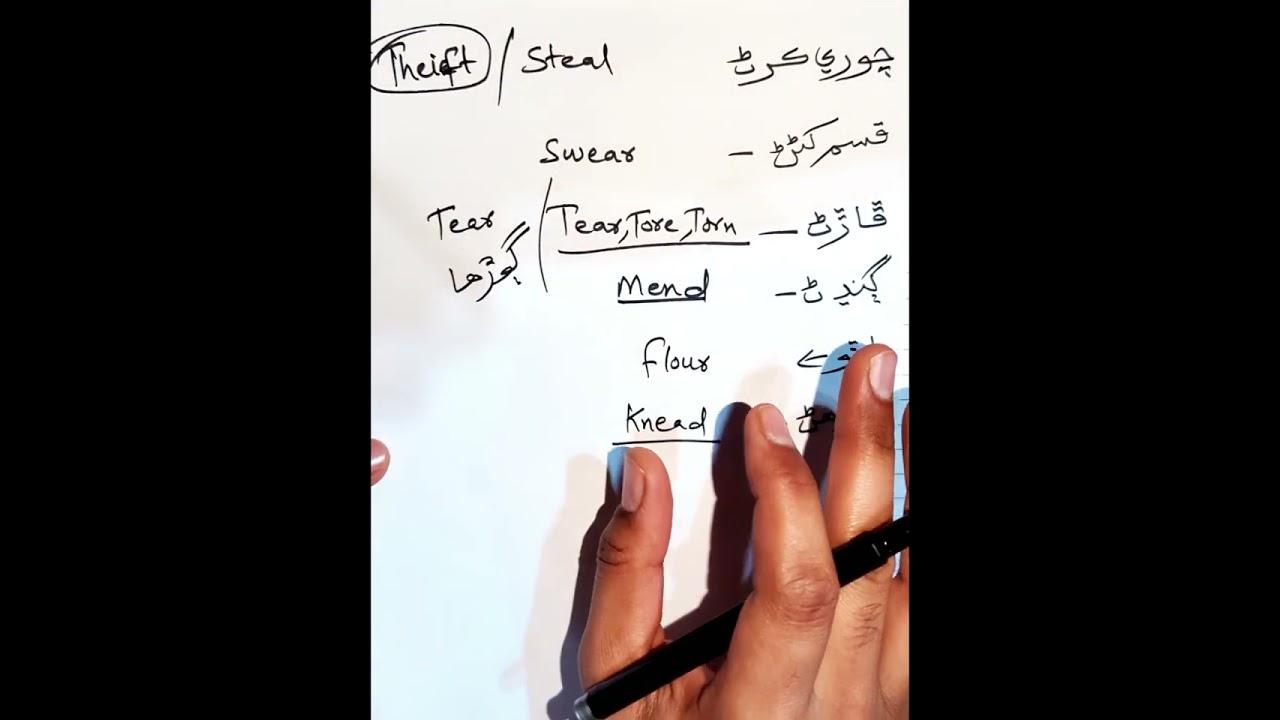 Words meaning 