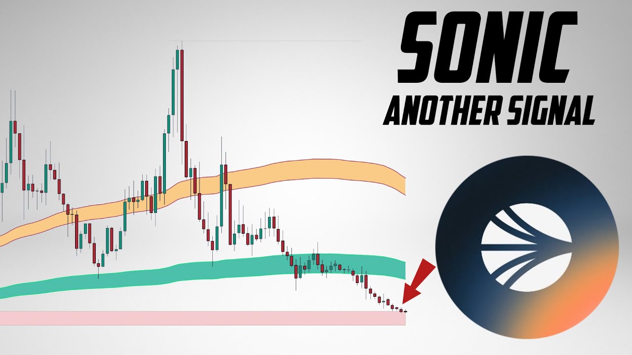 Прогноз цены Sonic Coin на 2026 год. Технический анализ S-монеты.