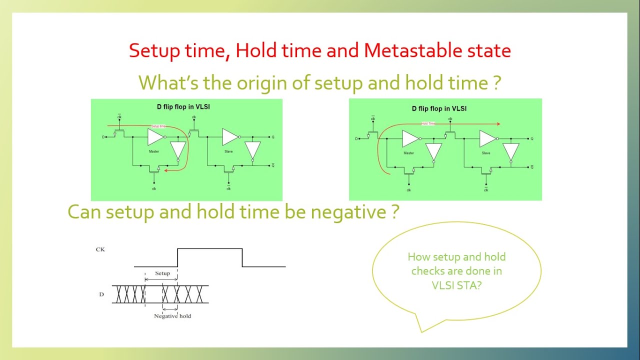 Setup time, Hold time and Metastability | What's the origin? Can these be negative?