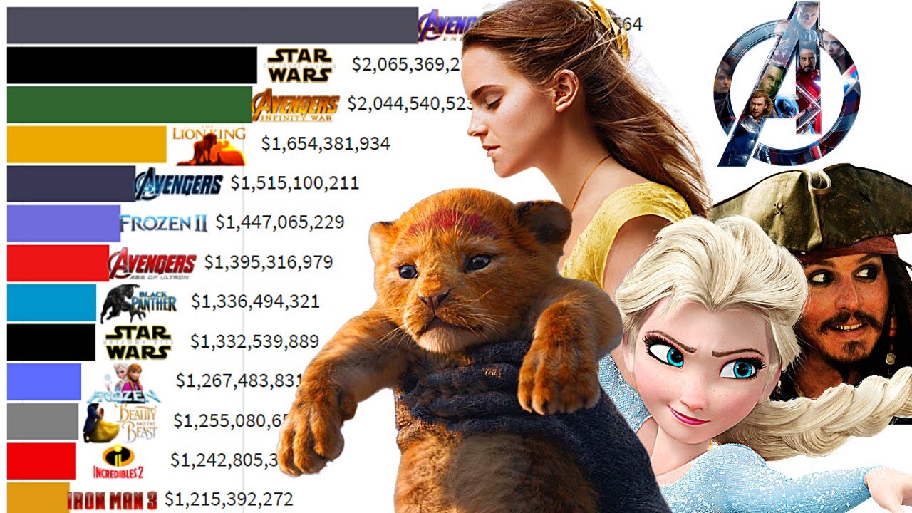 15 лучших фильмов Disney всех времен (1990–2021)