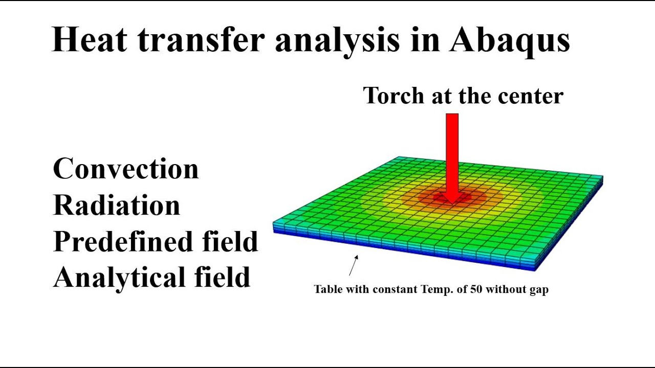 Анализ теплопередачи в Abaqus, нагрев горелкой, начальная температура, конвекция, излучение