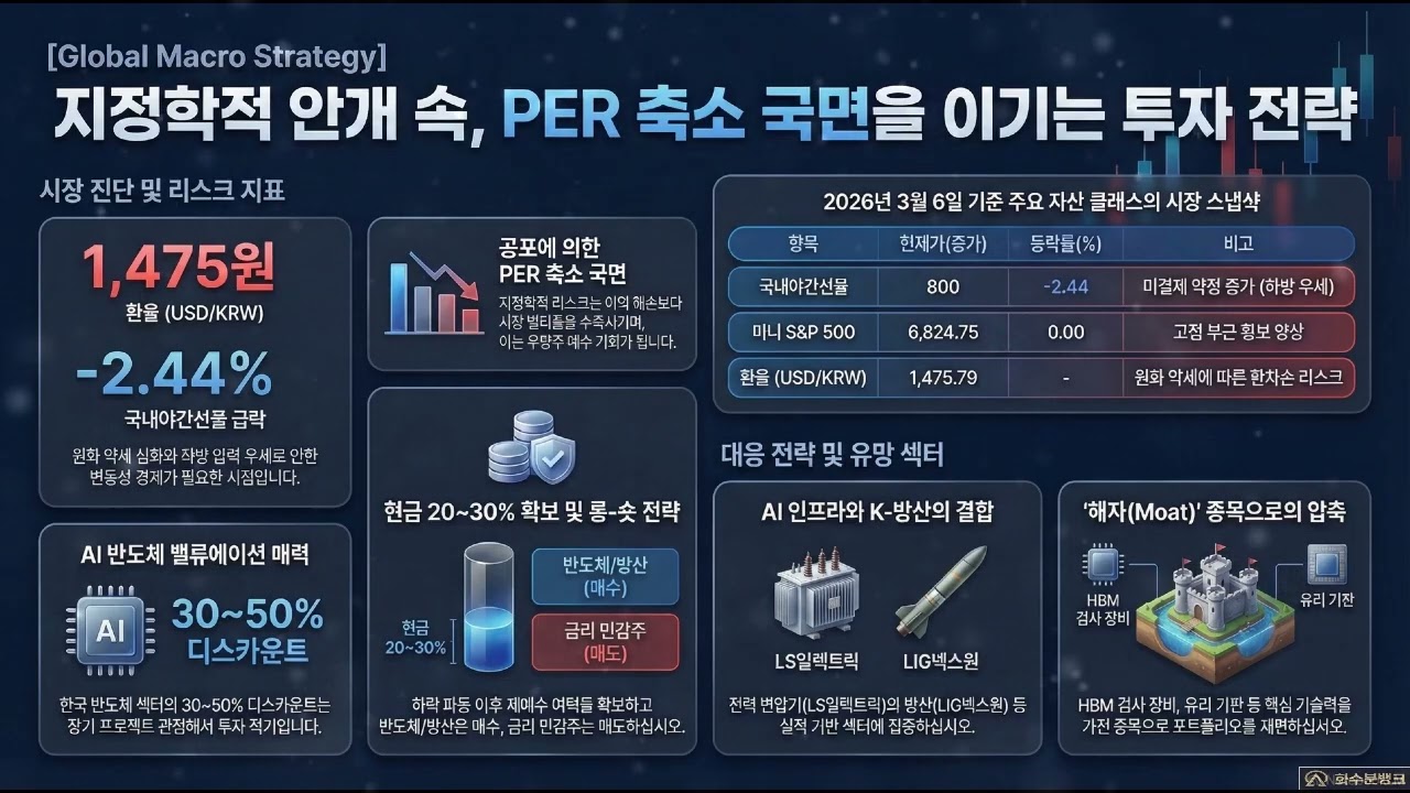 지정학적 안개 속의 펀더멘탈: PER 축소 국면을 이기는 트레이딩 전략