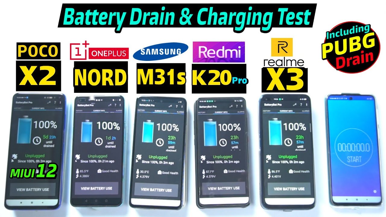 Oneplus Nord Vs Samsung M31s Vs Poco X2 vs Realme X3 vs Redmi K20 Pro : Battery Drain & Charging