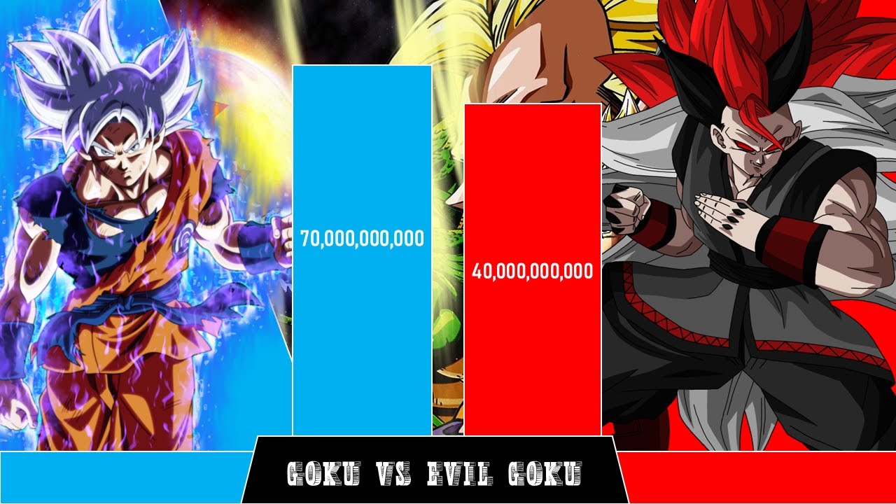 Goku Vs Evil Goku Power Level
