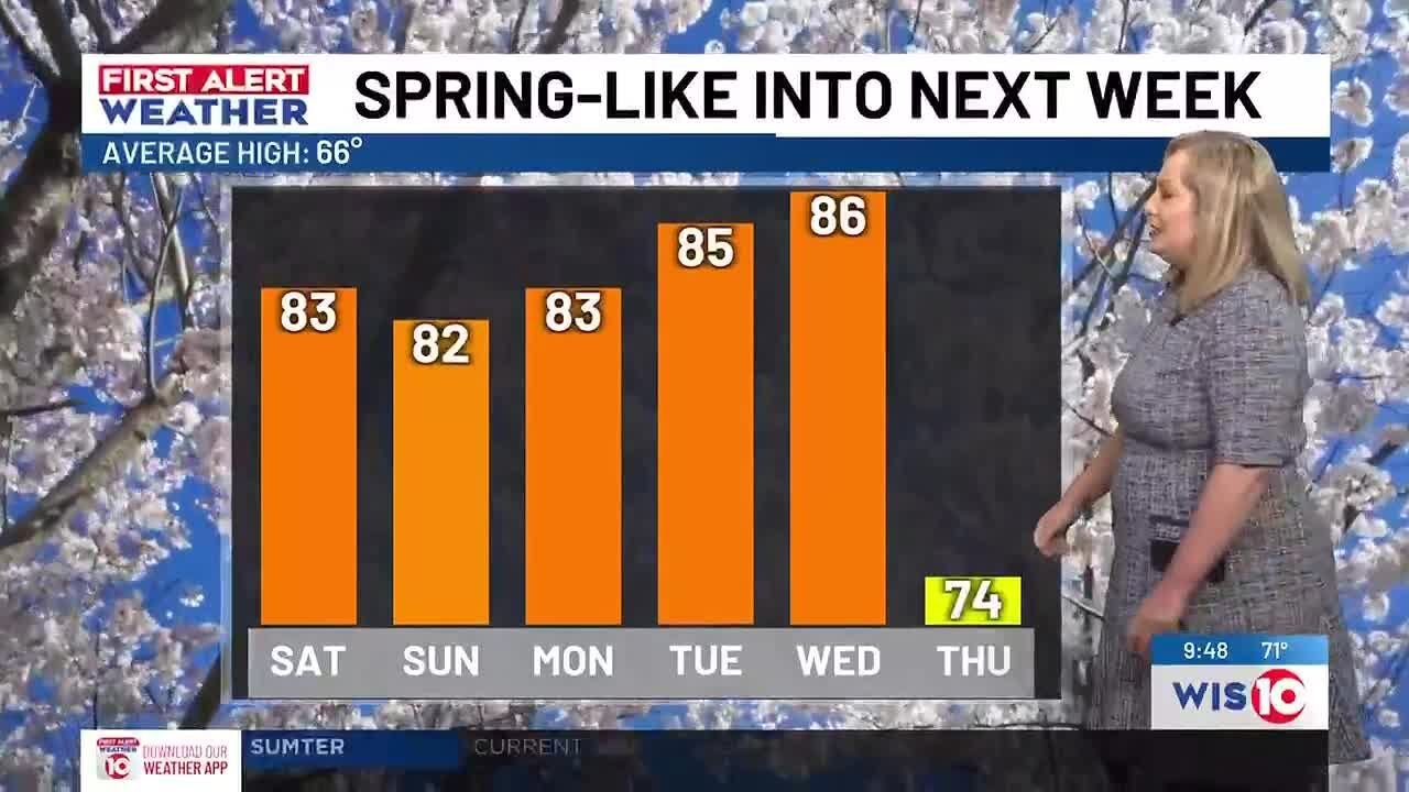FIRST ALERT: More spring temps, chance for isolated storms this weekend