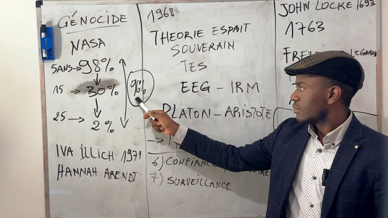 Théorie de l’Esprit Souverain #1. Ce que l’école vous a volé | Dr Landry Simo