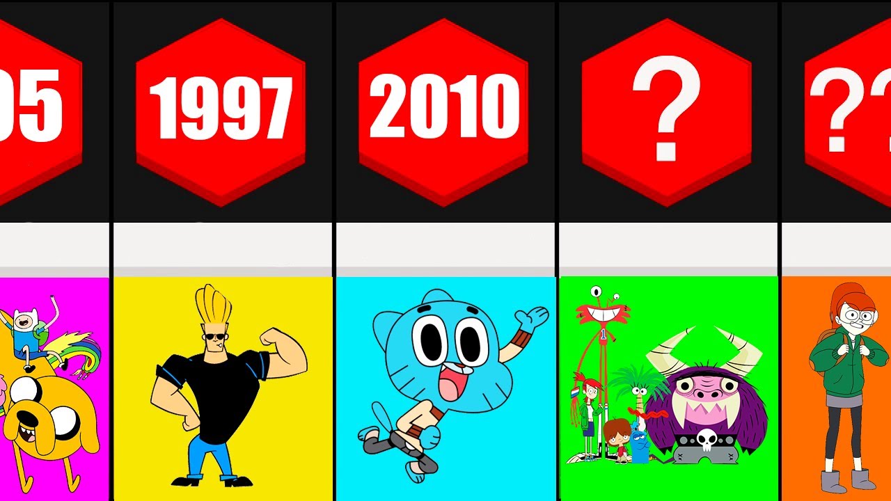 Cartoon Network Cartoons (1993 - 2025) Timeline