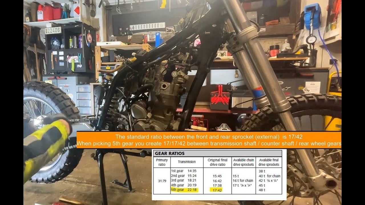 KTM LC4 640 Adventure (9/43): Снятие главной (цепной) передачи