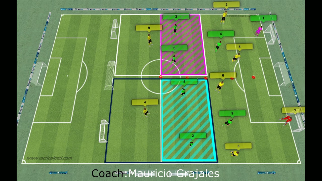 Defending Early/High - Pressing