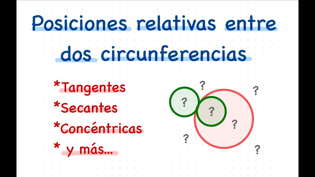 POSICIONES RELATIVAS ENTRE 2 CIRCUNFERENCIAS l Explicación l ¿Cuáles son? l Secantes, Concéntricas..