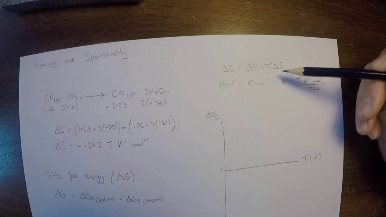 Y12 - Entropy and Spontaneity