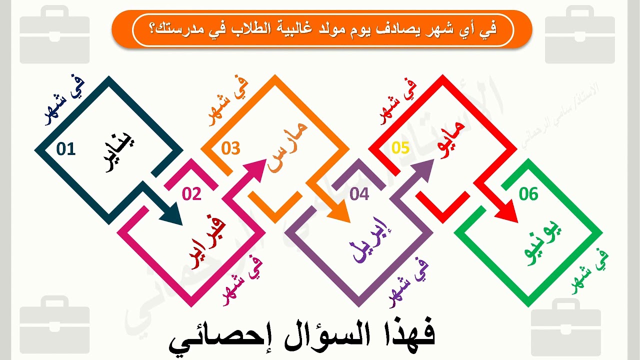 الدرس الأول في الإحصاء الأسئلة الإحصائية والمتغيرات 1- رياضيات للثاني عشر تاسيسي