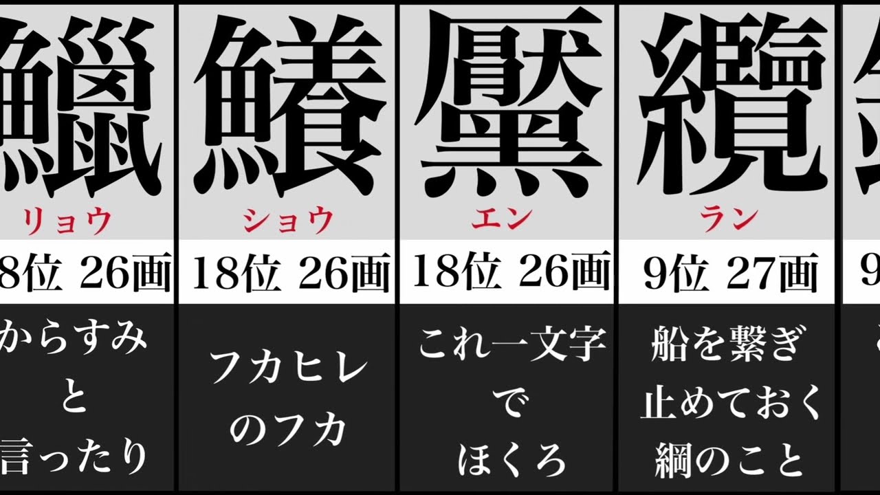 【比較】漢検１級画数多い漢字ランキングTOP28！【ランキング】