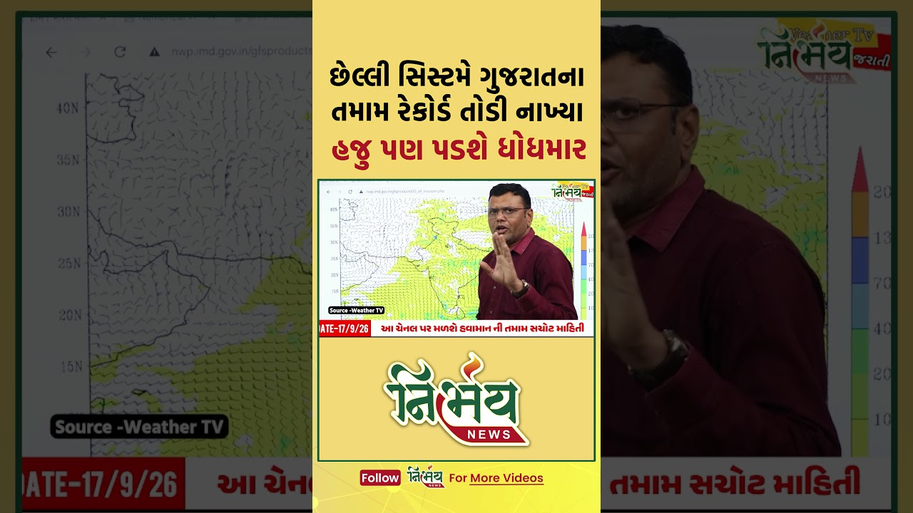 Paresh Goswamiની મોટી આગાહી હજુ પણ રાજ્યમાં પડશે અતિભારે વરસાદ | NirbhaynewsGopi