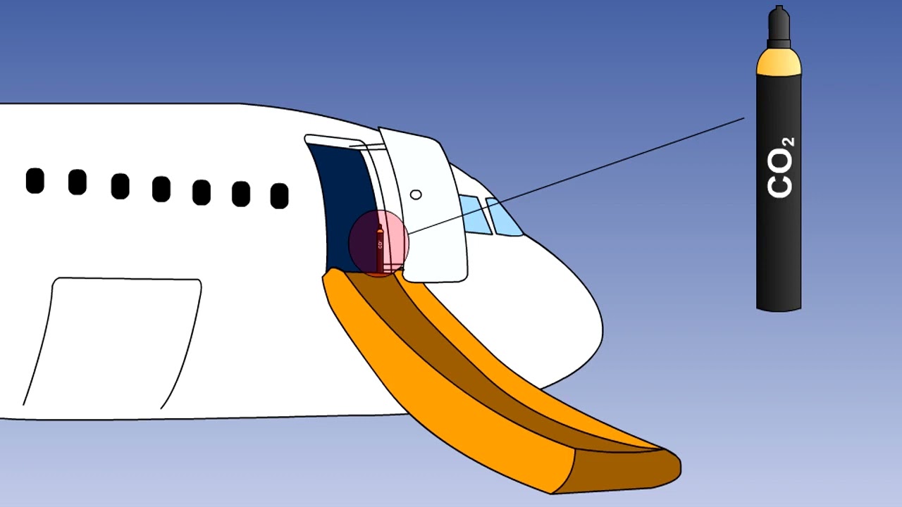 ATPL Training   Airframes & Systems   50 Emergency Systems & Equipment   Emergency Exit Provisions