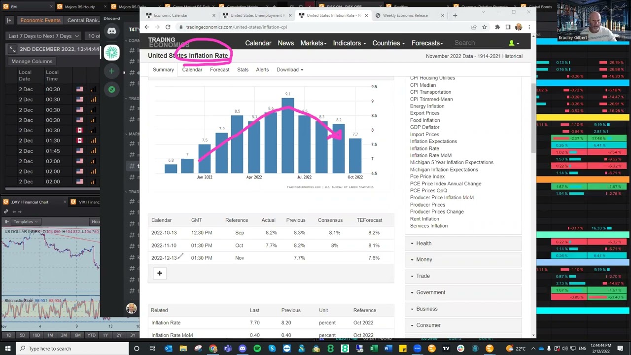 US Non Farm Payroll Release Preview 2nd Dec 2022