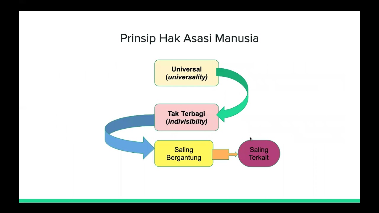 Kuliah 9 HAM Isu-Isu HAM dalam Negara