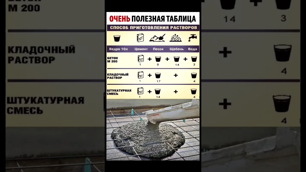способ приготовления раствора из #цемента