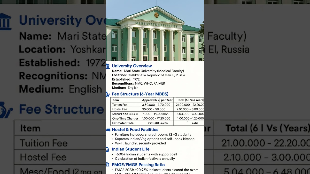 mari state medical university in Russia 🇷🇺 fees structure and all detals cont.us +91-7027711756 plw