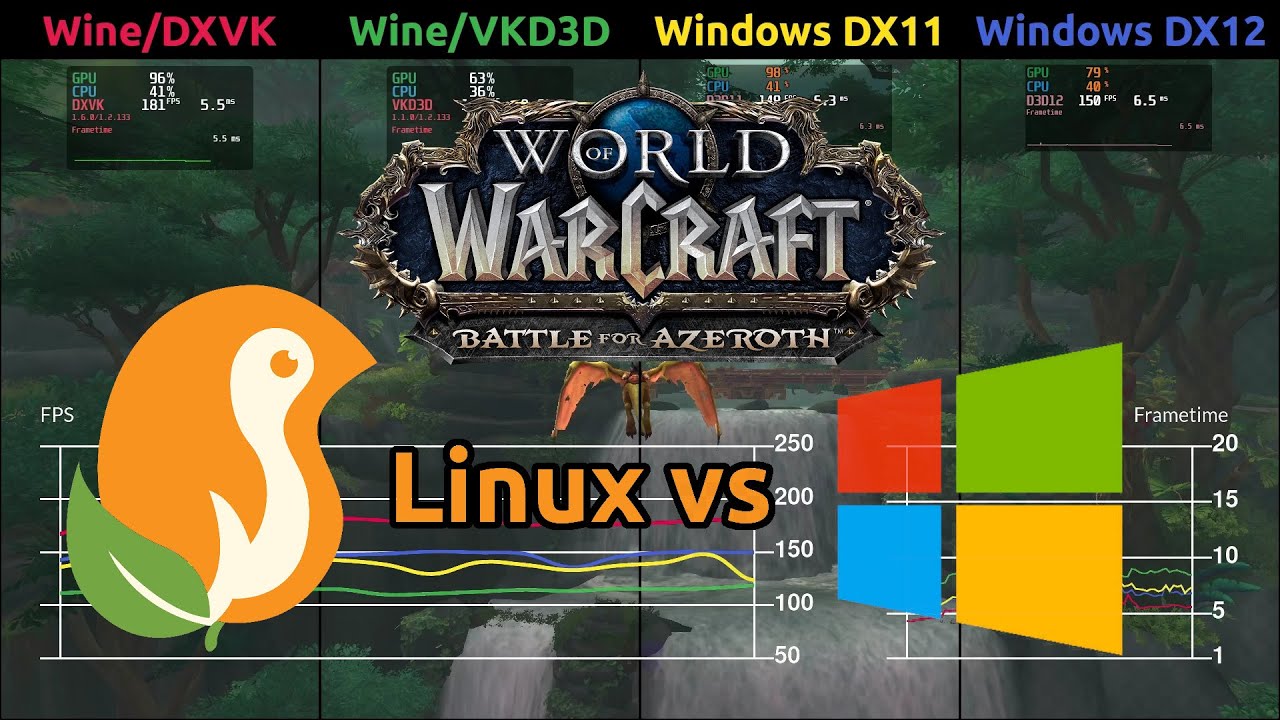 World of Warcraft BfA Benchmark - DXVK vs VKD3D vs Windows [Nvidia]