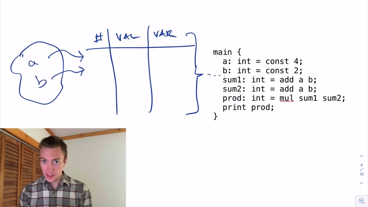 CS 6120  Lesson 3  Local Value Numbering   HD