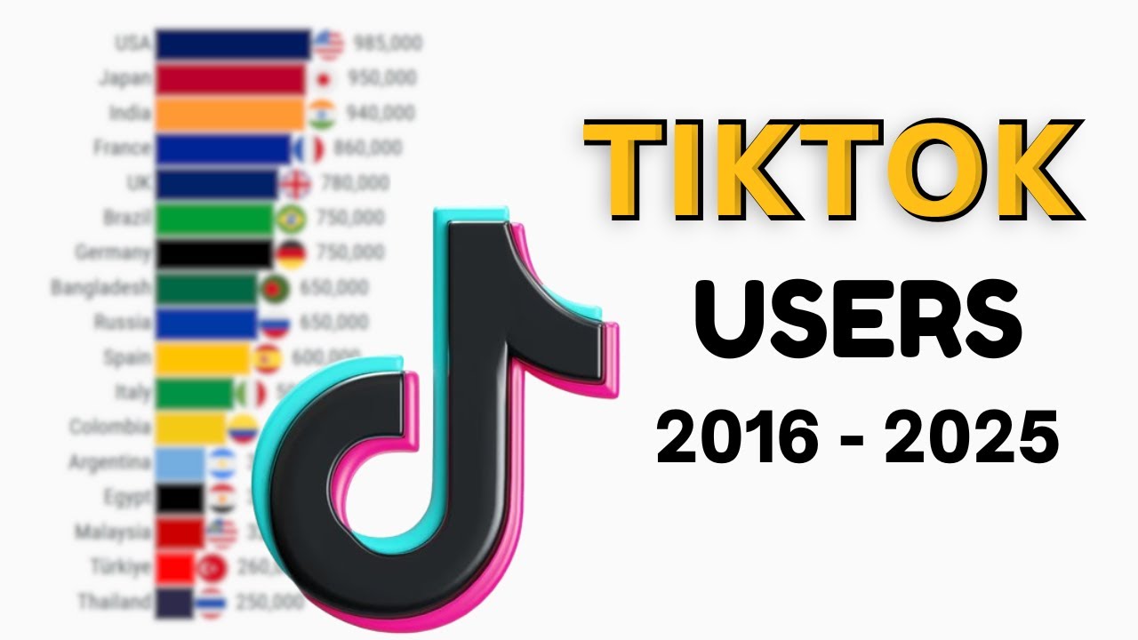Top 15 Countries With Most TikTok Users in the World 2016-2025