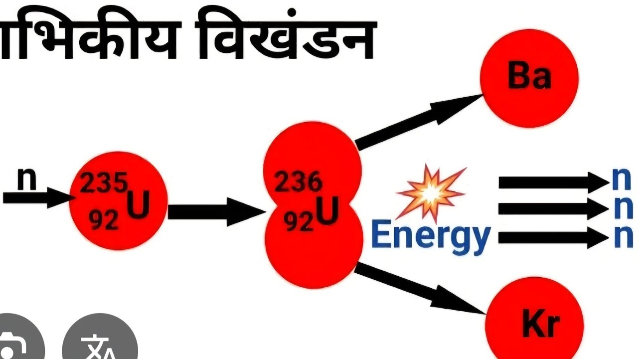 nuclear fission, nuclear bomb, nuclear reactor 
