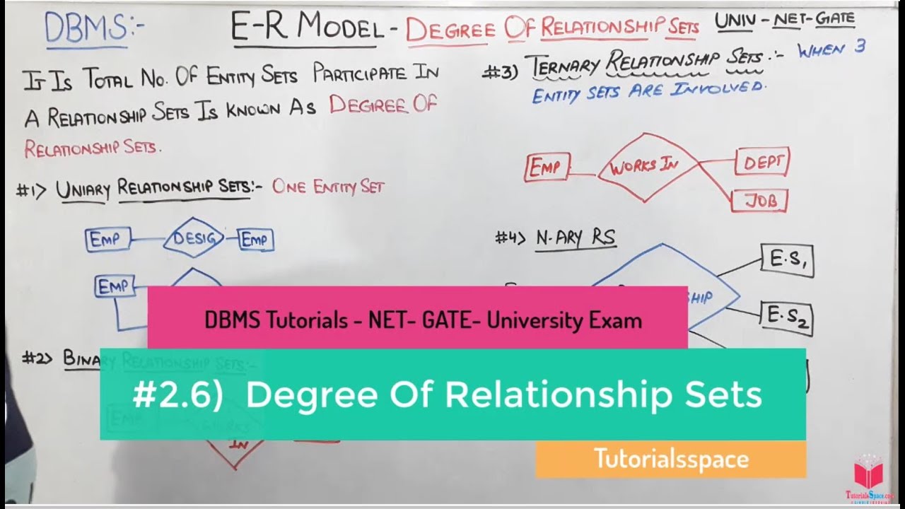 2.6- Degree Of Relationship Sets In ER Diagram In DBMS In Hindi | Binary & Ternary Relationship Set