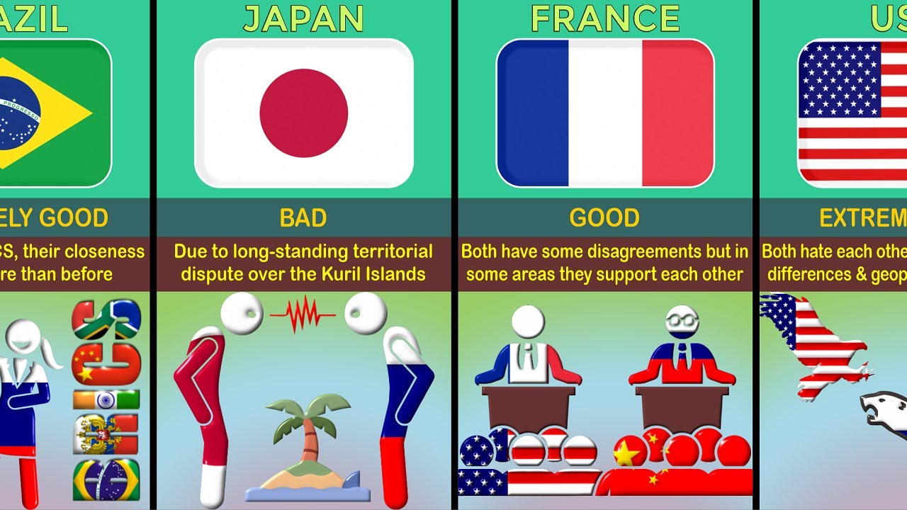 Russia 🇷🇺 Relations With Different Countries