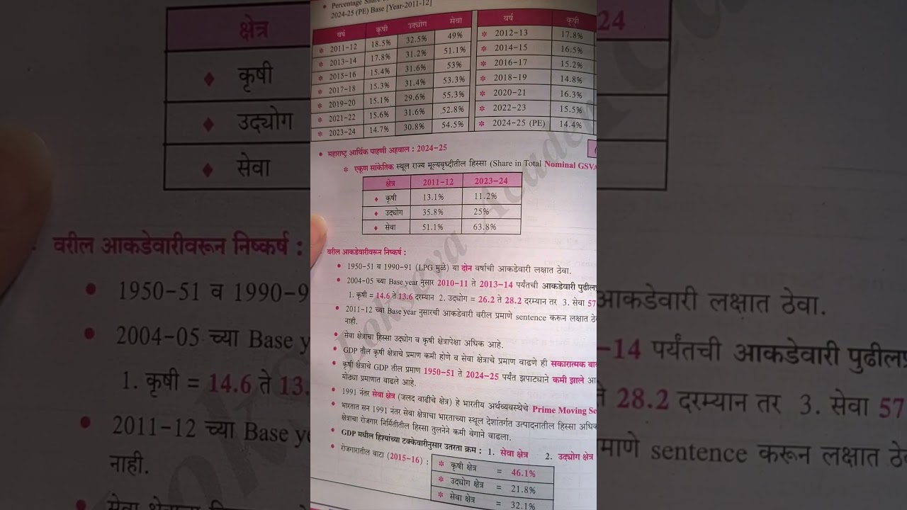 भारतीय अर्थव्यवस्था NOTES📚|Indian Economy notes|