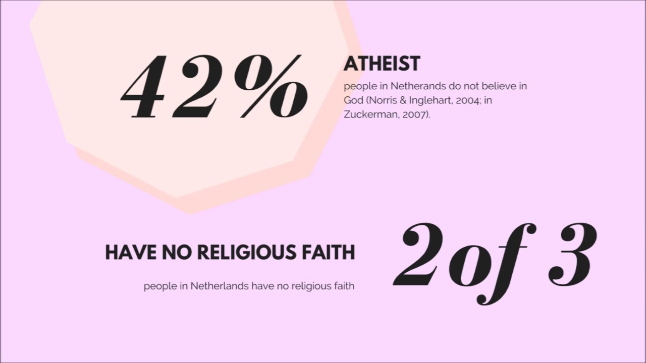 [Virtual Mobility 31] - Atheism in Indonesia and Netherlands