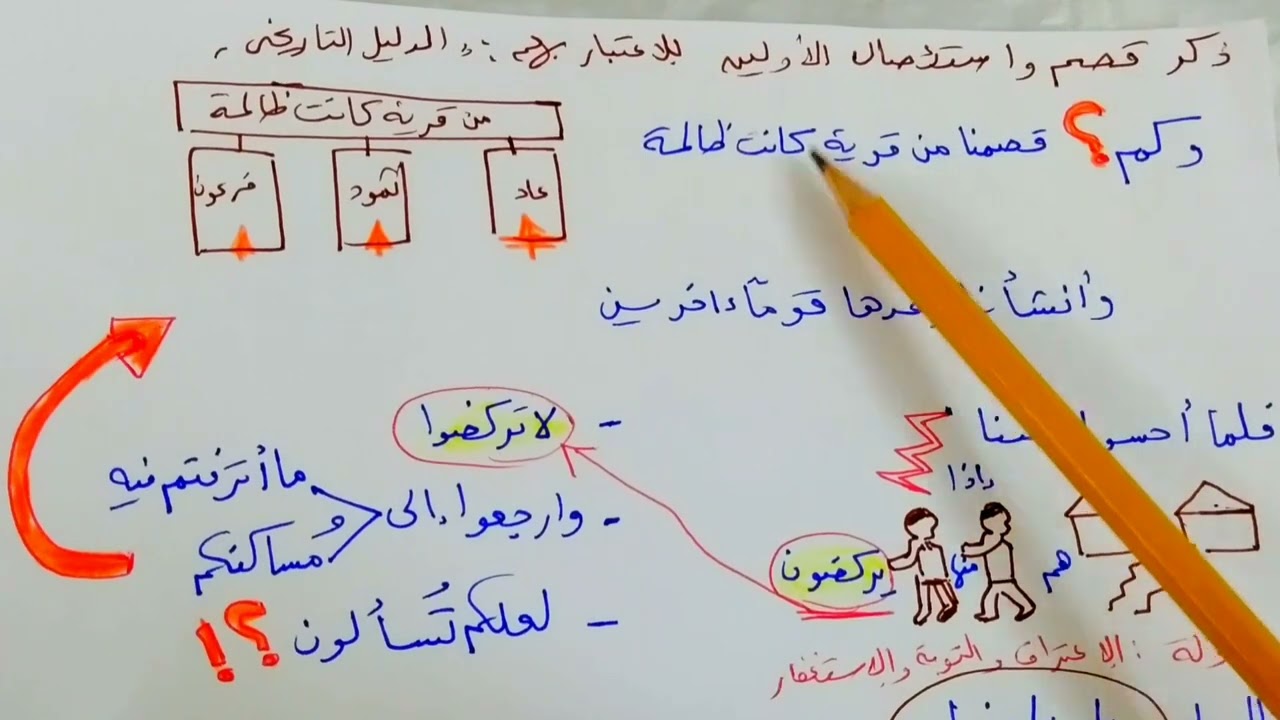 حفظ سورة الأنبياء بسهولة ويسر الجزء الاول مع الاوراق