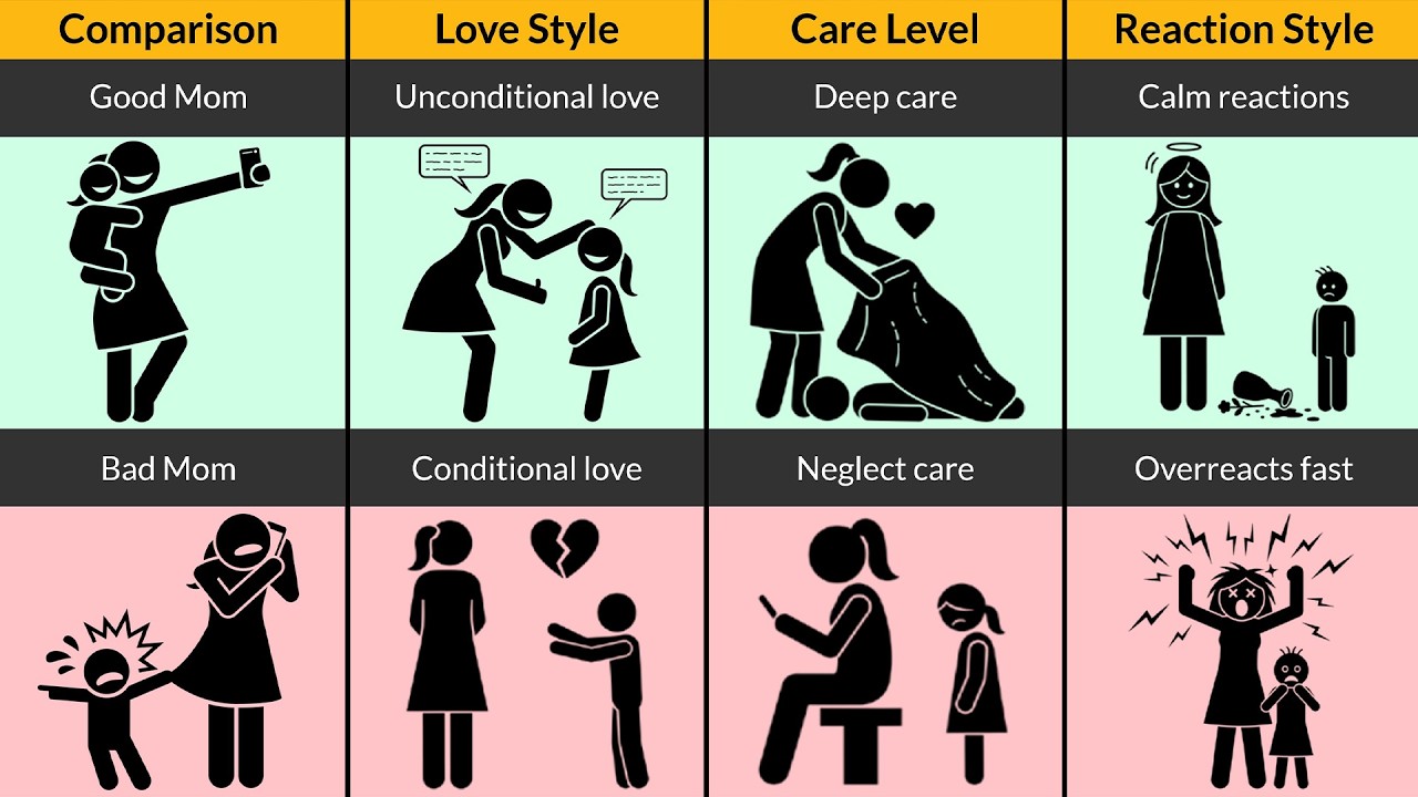 Good Mother VS Bad Mother | Motivation, Freedom & Behavior