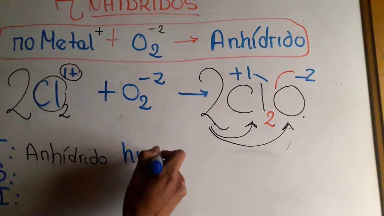 ANHIDRIDOS EJEMPLOS