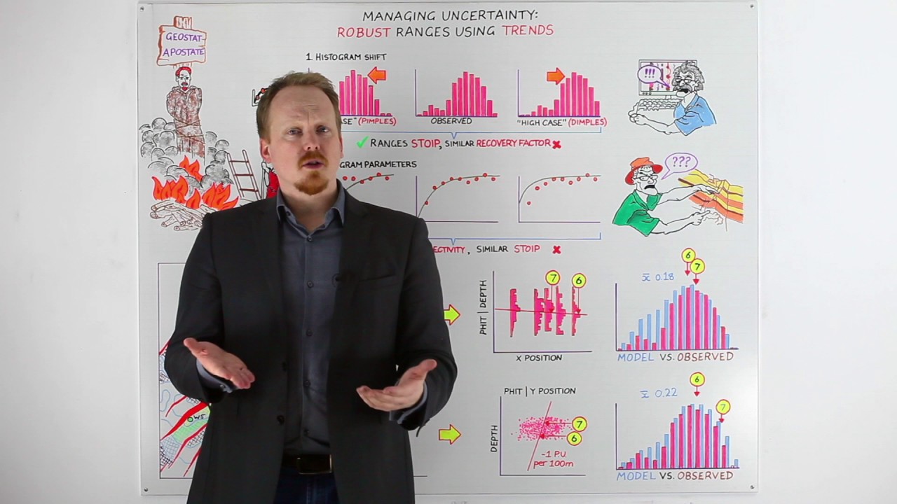 The Cognitive Whiteboard 11: managing uncertainty - robust ranges using trends