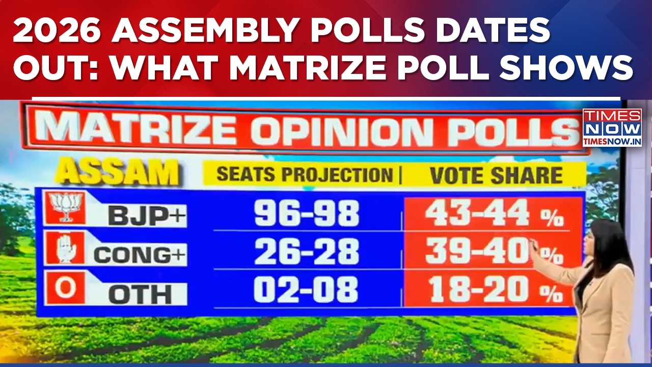 2026 Assembly Polls Dates Out: Matrize Poll Projects BJP+ 96–98 Seats; Kerala Race With LDF 61–71