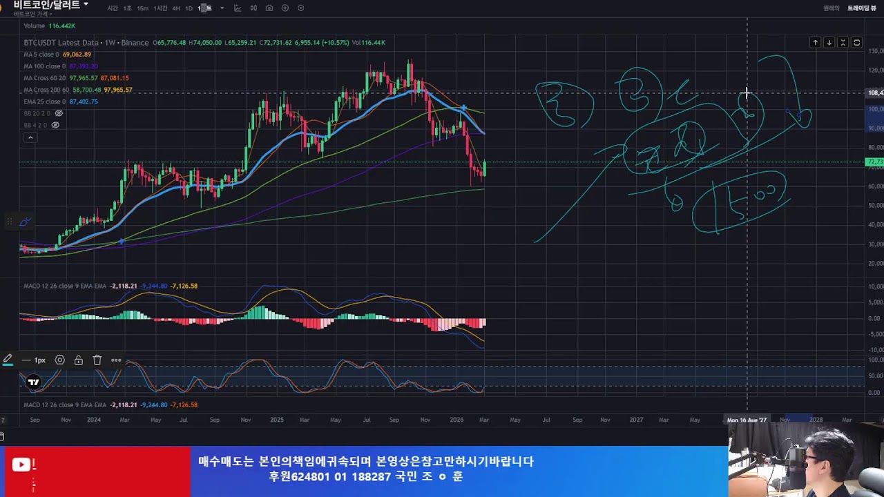 알트코인의 진짜 장세는 이때로  정리!! OOO 보고집중!!이더리움  ,칠리즈,에이브!!