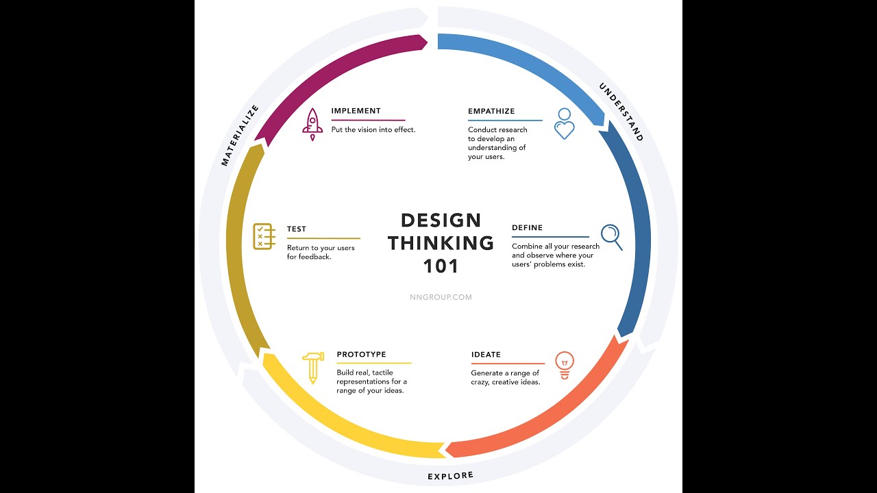 Atelier de sensibilisation au Design Thinking
