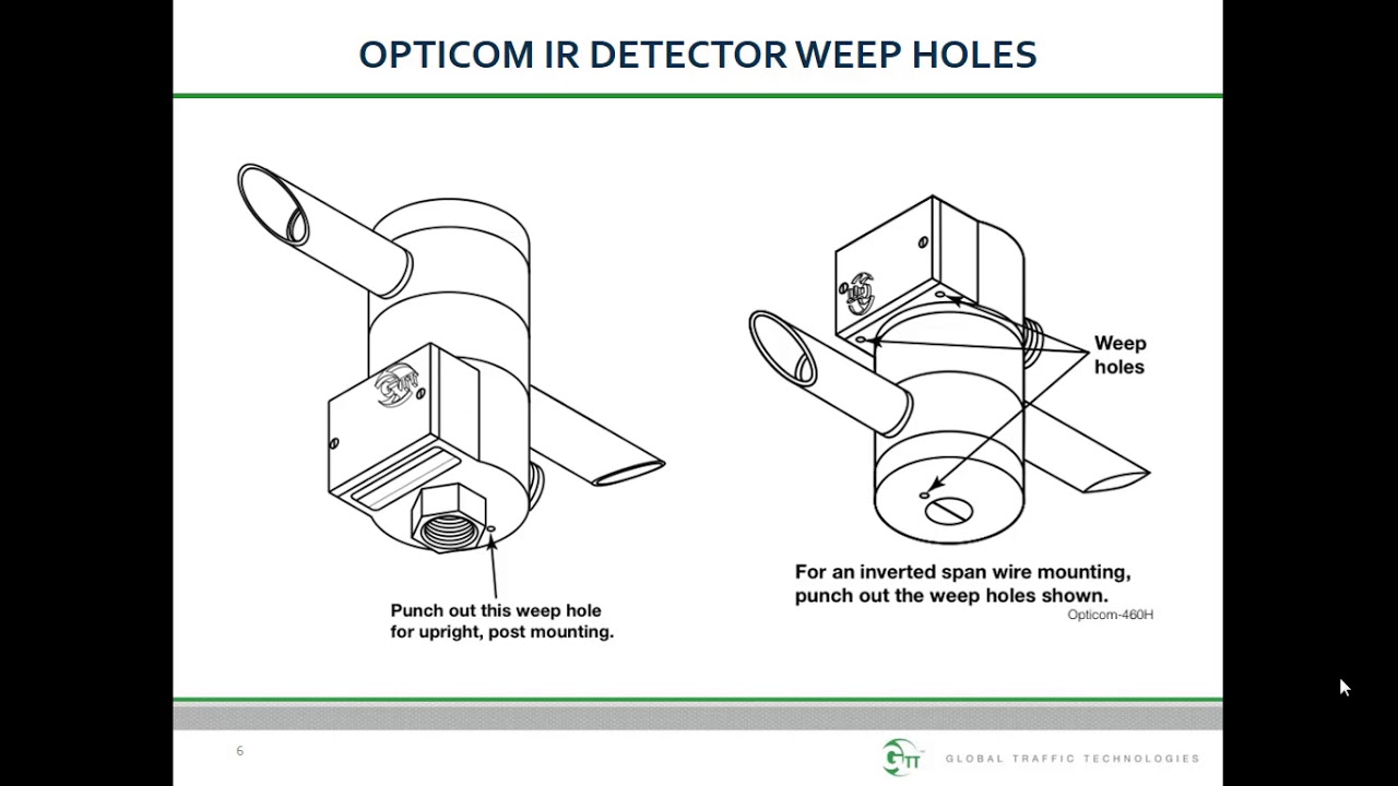 Opticom IR Detector Placement